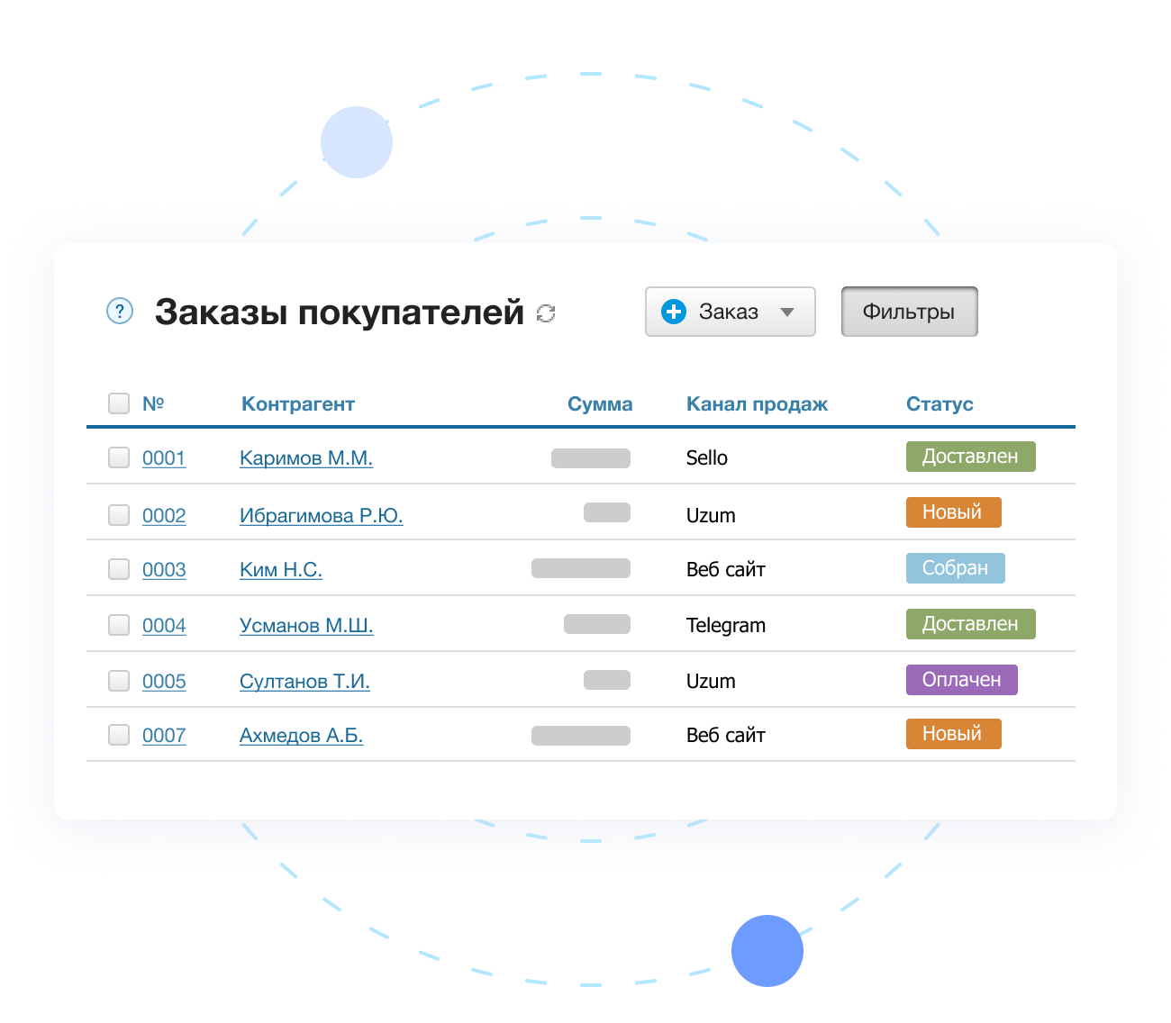 Marketpleyslar, onlayn savdo va yetkazib berish