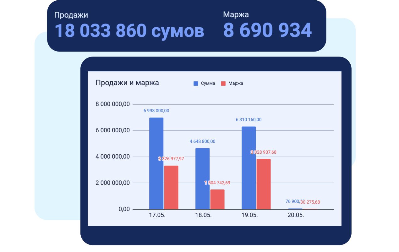 O‘sib borayotgan biznesda ombor hisobini qulay yuritish uchun yechim